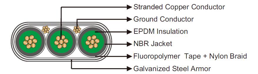 250℉/121℃ EPDM/NBR Flat Electrical Submersible Pump Cable 250℉/121℃ EPDM/NBR Flat Electrical Submersible Pump Cable
